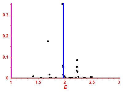 Strength function